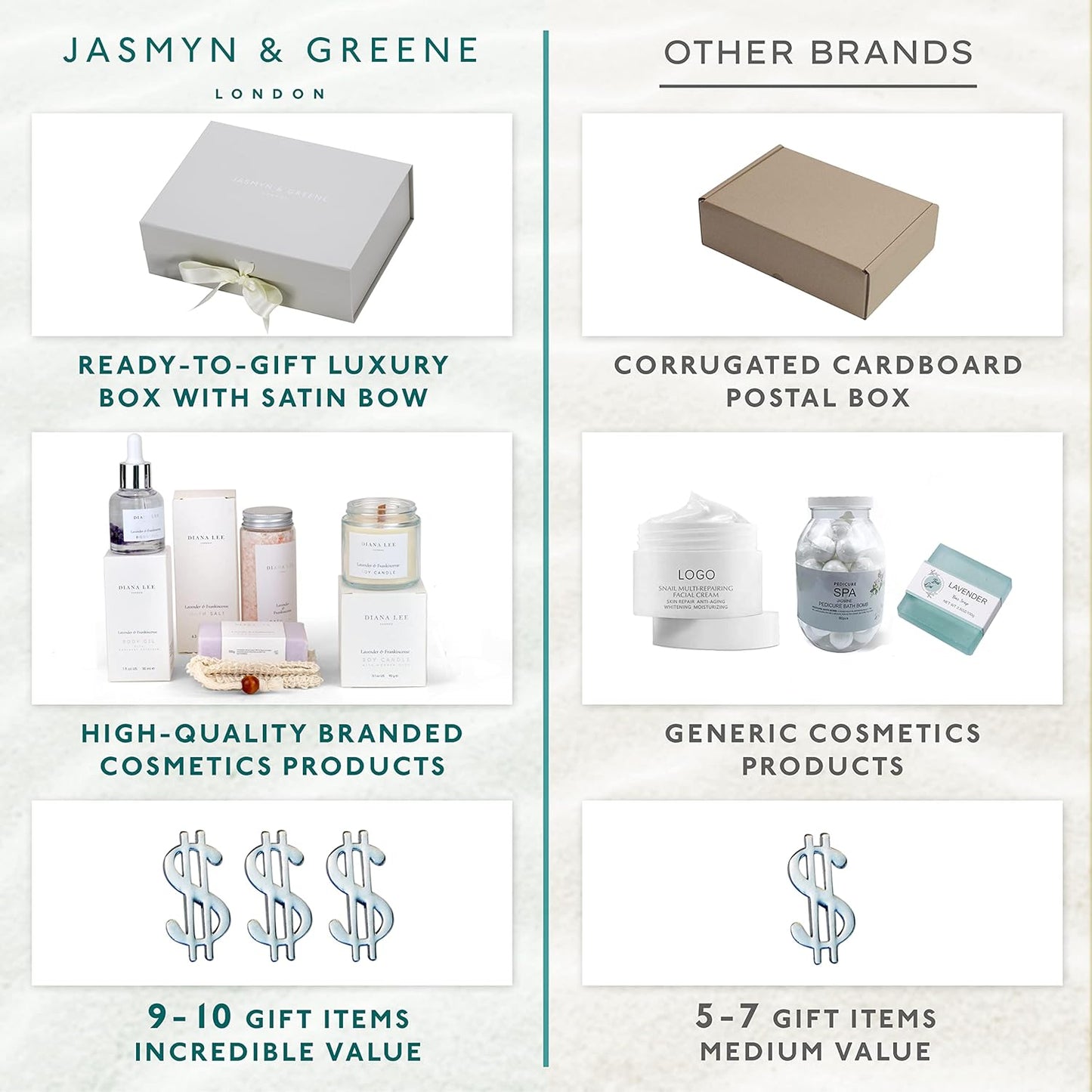 Jasmyn & Greene Spa Set - 10 Lavender Gifts - Mom Bday Mother’s Day